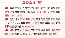 【“两个更好”谱新篇·回眸2024】民生向“暖”