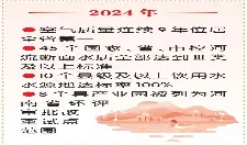 【“两个更好”谱新篇·回眸2024】生态向“绿”